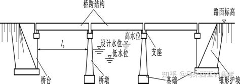 板梁|详细全面的桥梁工程识图，中英文名称对照！！